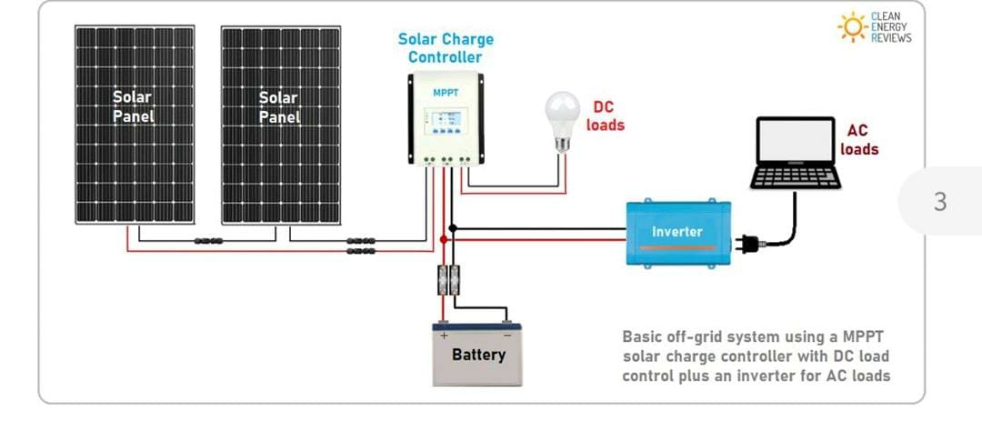 demonstraion of solar inverters 